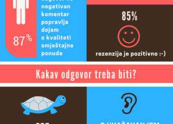 RECENZIJE BOOKING: VAŽNOST I UTJECAJ NA ODABIR SMJEŠTAJA