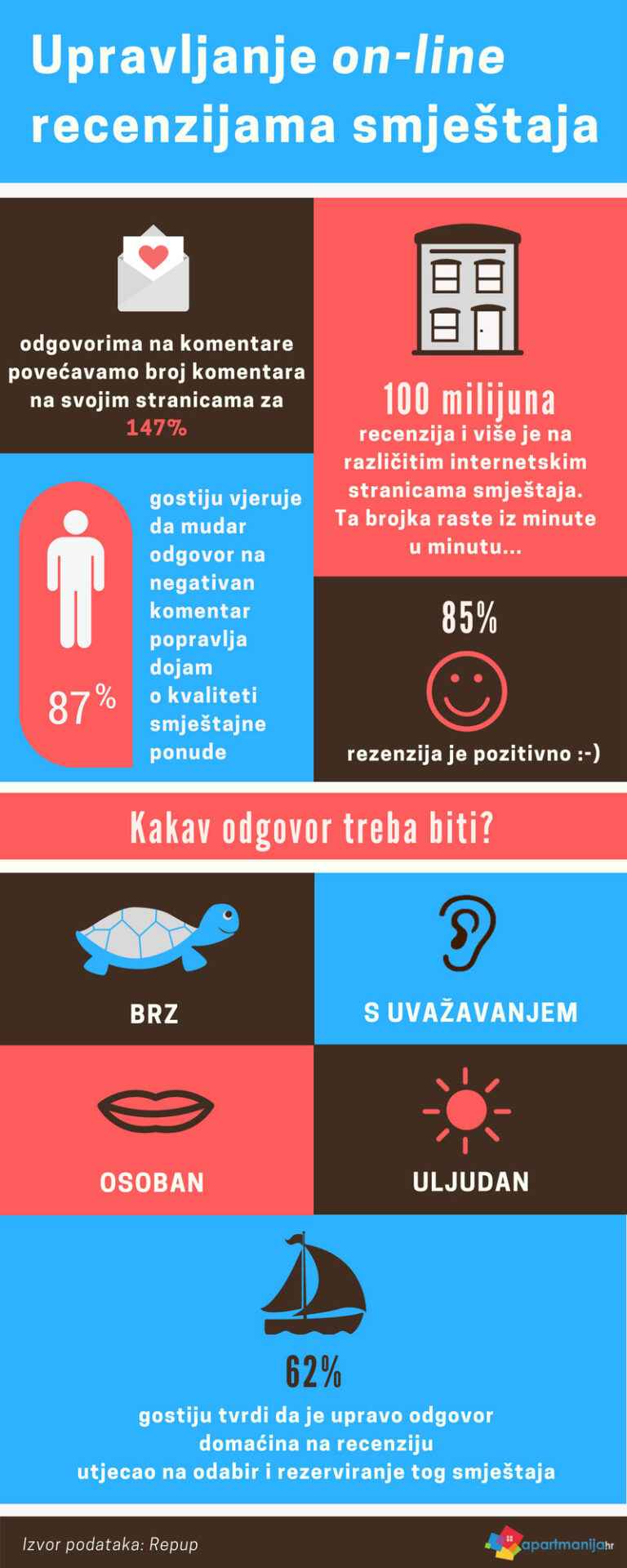recenzije booking vaznost i utjecaj na odabir smjestaja