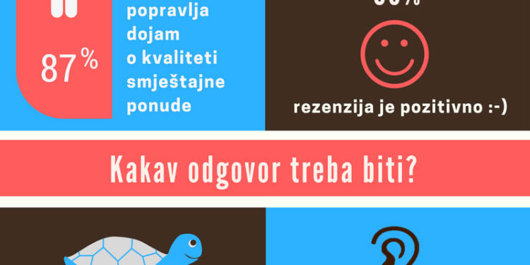 RECENZIJE HOTELA: VAŽNOST I UTJECAJ NA ODABIR SMJEŠTAJA 1 RECENZIJE HOTELA: VAŽNOST I UTJECAJ NA ODABIR SMJEŠTAJA