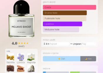 Byredo Mojave Ghost: Oriental Floral Perfume za Žene i Muškarce – Kompletnu Recenziju i Sva Vaša Pitanja