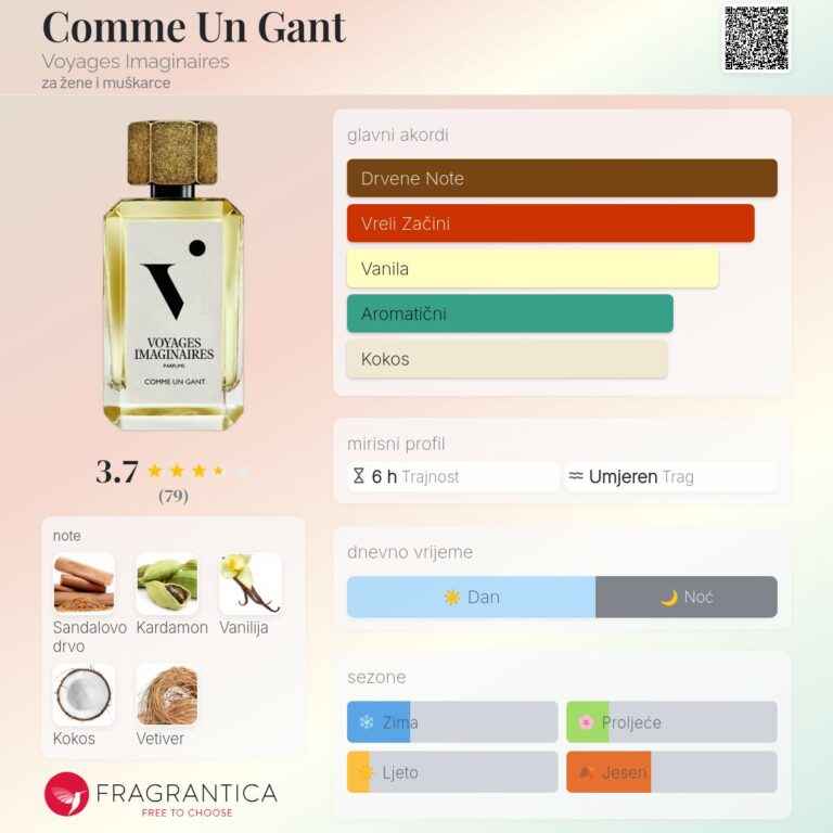 comme un gant voyages imaginaires recenzija mirisa za zene i muskarce
