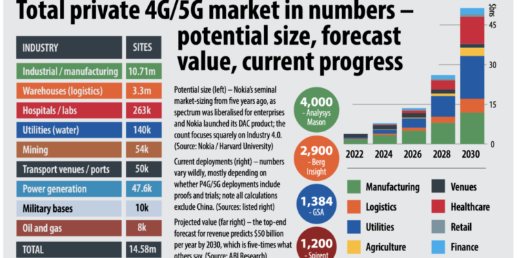 Testing 5G: Hype vs. Realnost 1 Testing 5G: Hype vs. Realnost