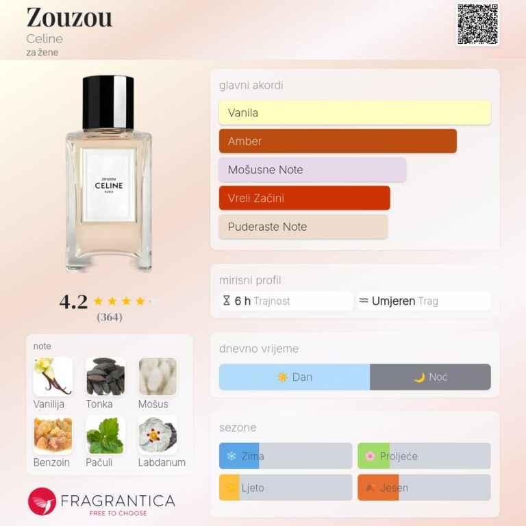 zouzou celine recenzija parfema mirisne note i sve sto trebate znati